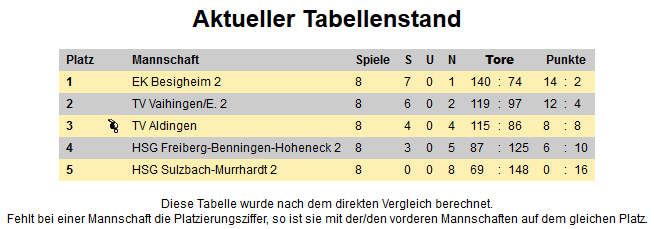 Tabelle mJD2003+ 20150124 Staffelmeister